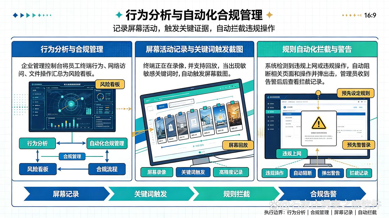 电脑监控软件哪个好？七款主流的电脑监控软件分享，快来码住(图7)