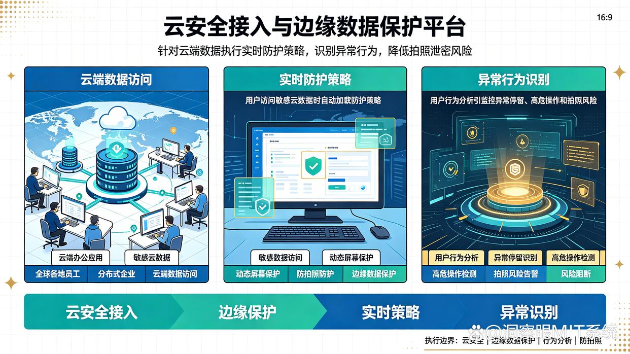 怎么防止电脑屏幕被偷拍?推荐六款实用的屏幕防拍照软件,都是精选(图7) 怎么防止电脑屏幕被偷拍?推荐六款实用的屏幕防拍照软件,都是精选(图7)
