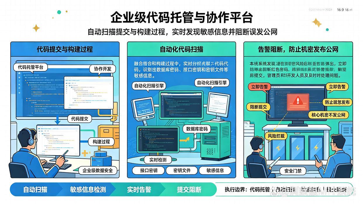 源代码怎么防泄密？精选七款高质量的源代码防泄密方法，26年最新安利(图5)