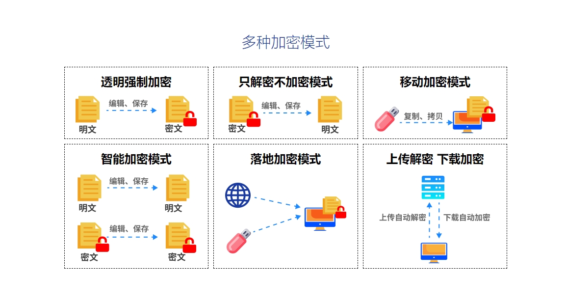 透明加密软件怎么选？精选 5 款实用工具，不影响员工办公(图3)