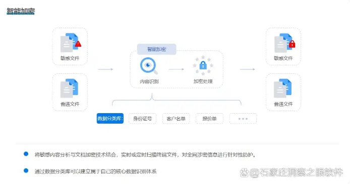 数据防泄密 DLP 系统怎么选？7 款数据防泄密系统盘点，2026 选型收好(图2)