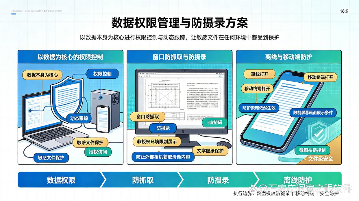 如何防止员工用手机拍照？分享6款防拍照软件，码住试试了(图6)