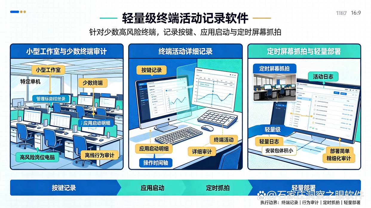 适合二十台办公电脑的监控软件怎么选？20人规模选型指南，看完就懂了(图7)