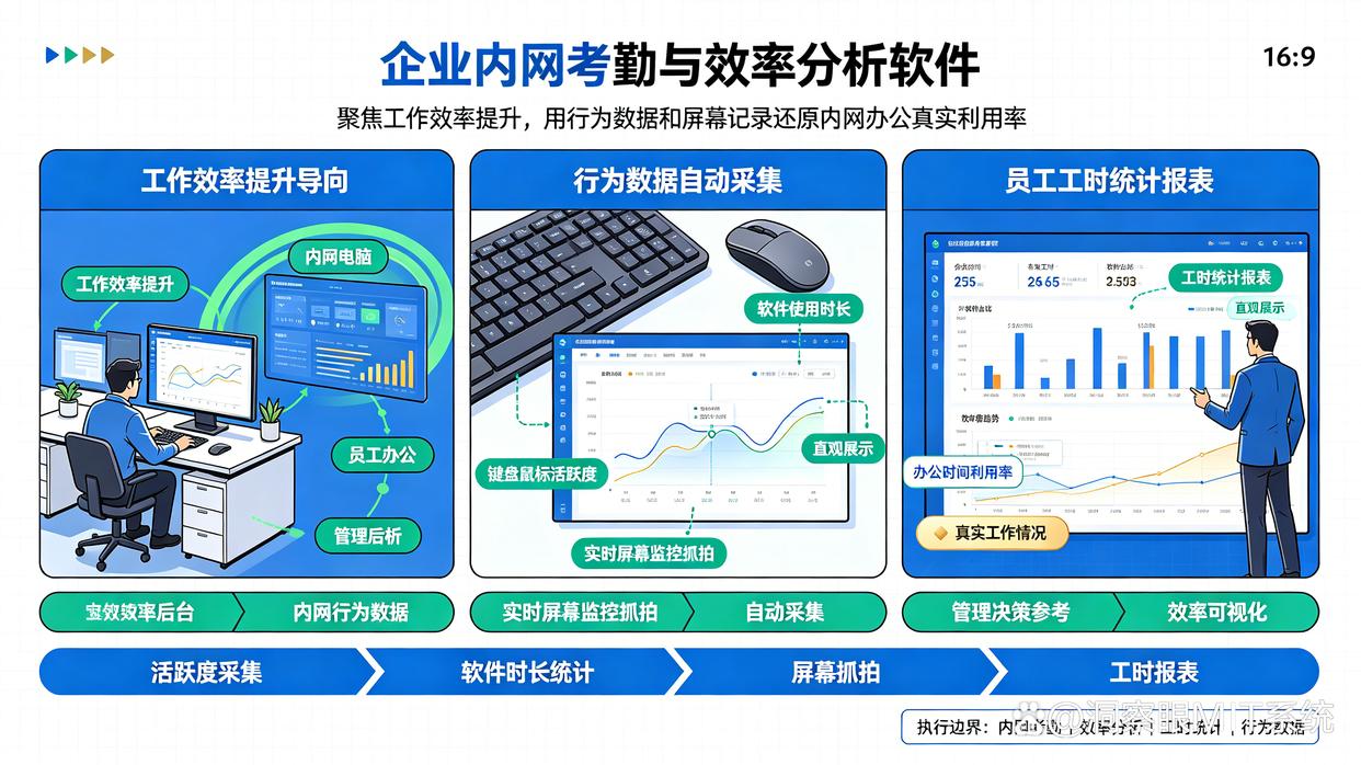 适合完全内网环境的电脑管理软件怎么选？分享7款内网监控软件，你看好哪个？(图8)