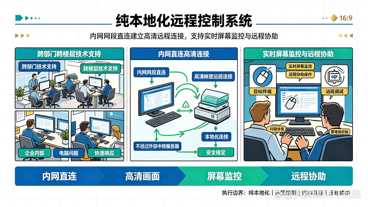 适合完全内网环境的电脑管理软件怎么选？分享7款内网监控软件，你看好哪个？(图9)