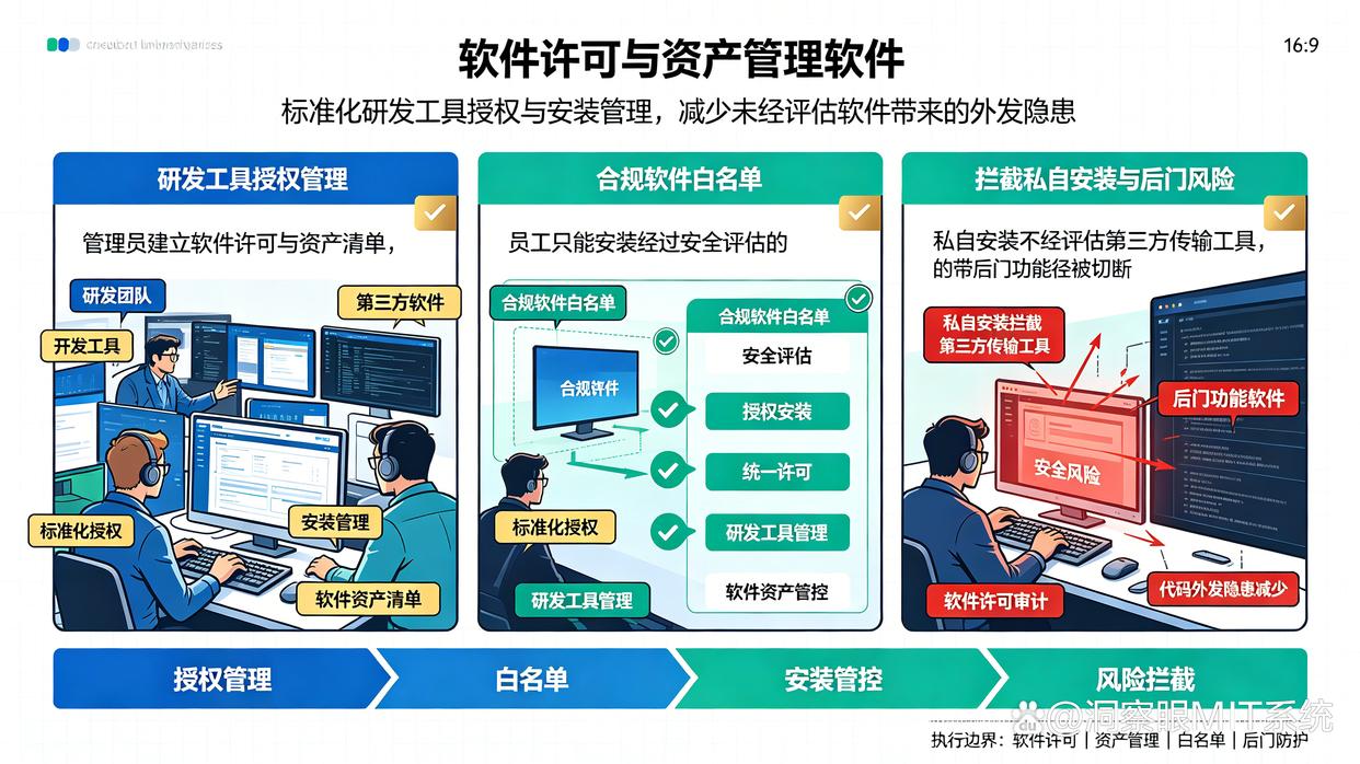 研发人员必须使用代码托管平台，怎样管理代码外发？分享六个管理代码外发的软件，快收藏了(图6)