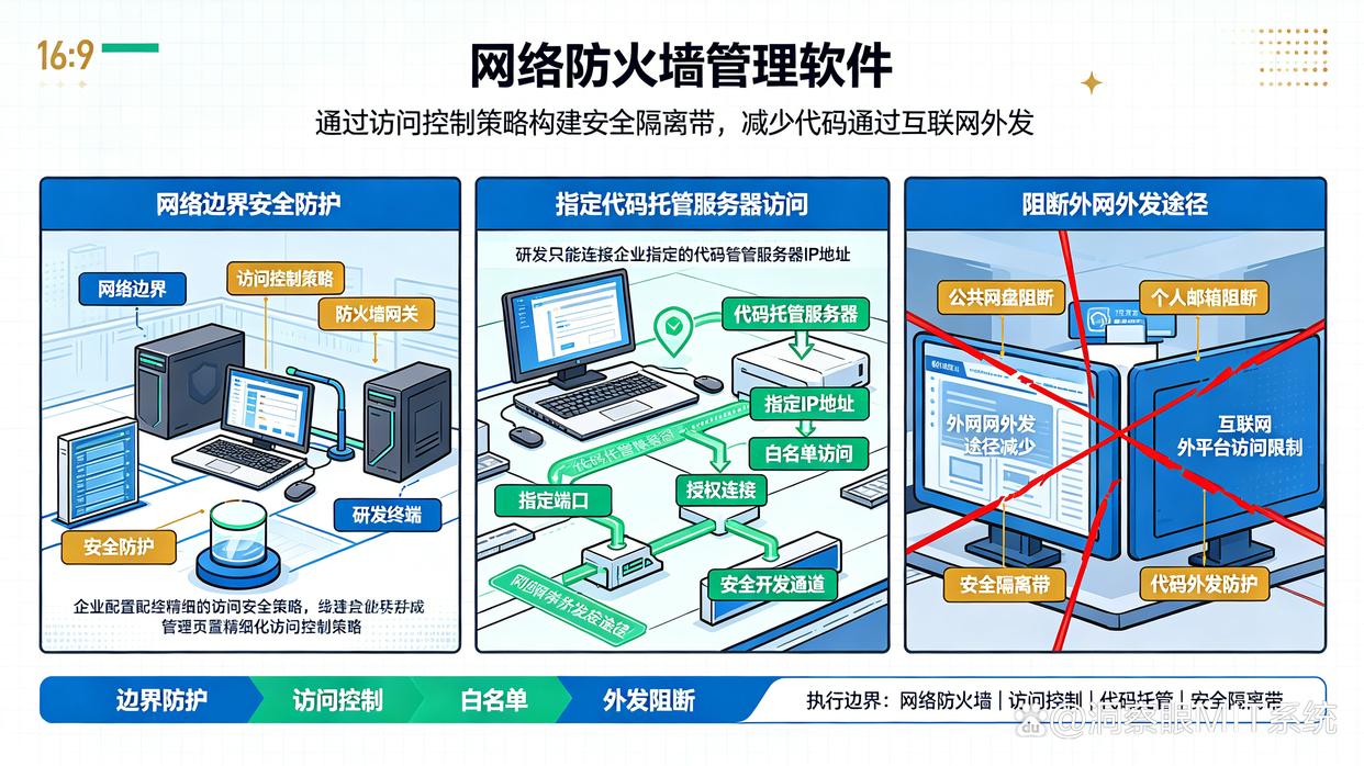 研发人员必须使用代码托管平台，怎样管理代码外发？分享六个管理代码外发的软件，快收藏了(图7)