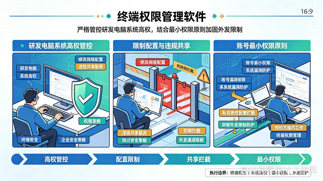 研发人员必须使用代码托管平台，怎样管理代码外发？分享六个管理代码外发的软件，快收藏了(图8)