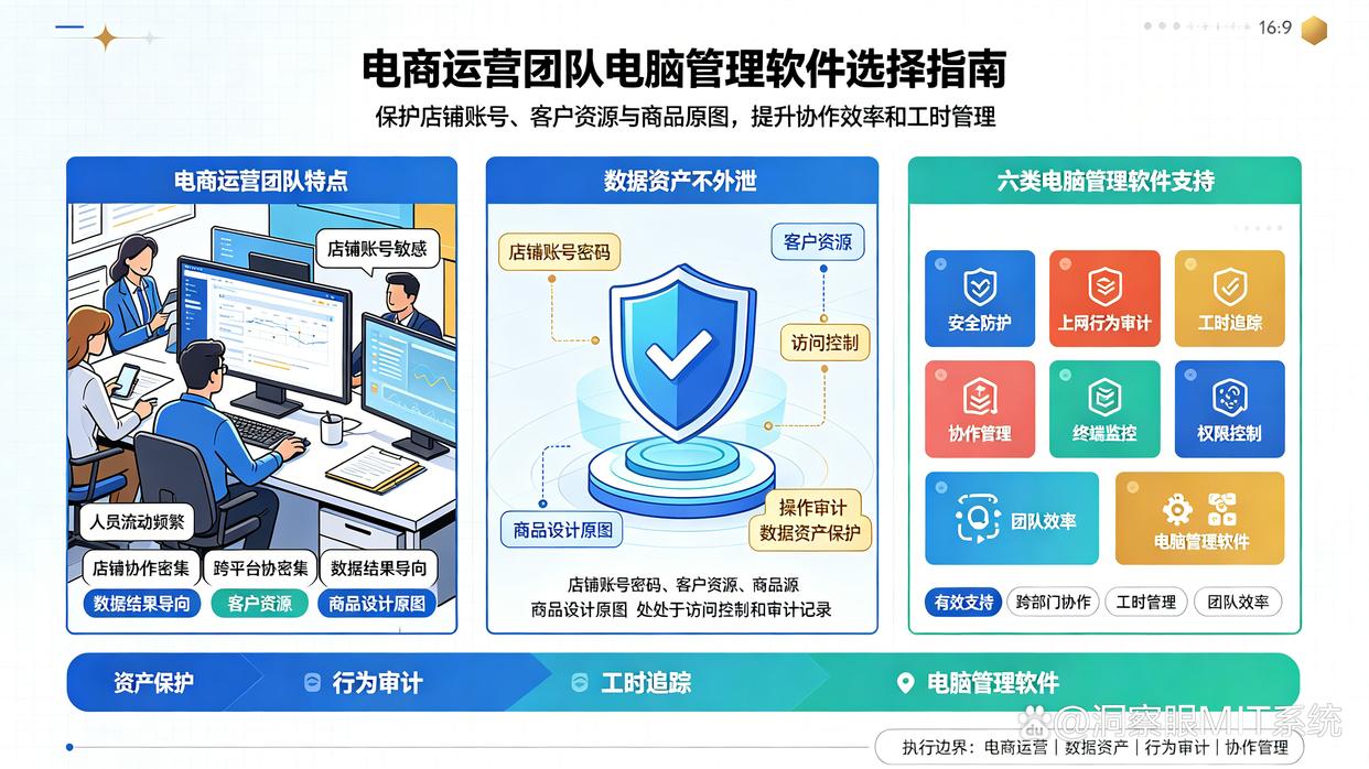 电商运营团队适合哪类员工电脑管理工具？分享六款电脑管控系统，建议码住(图1)