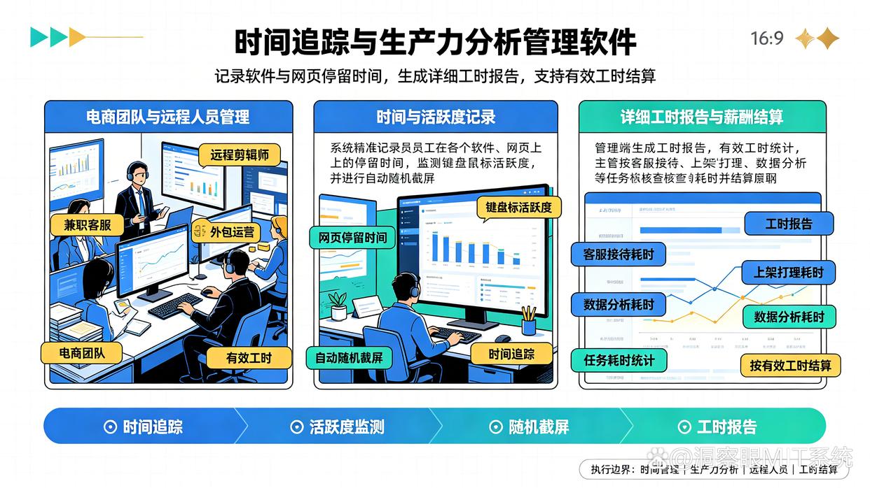 电商运营团队适合哪类员工电脑管理工具？分享六款电脑管控系统，建议码住(图5)