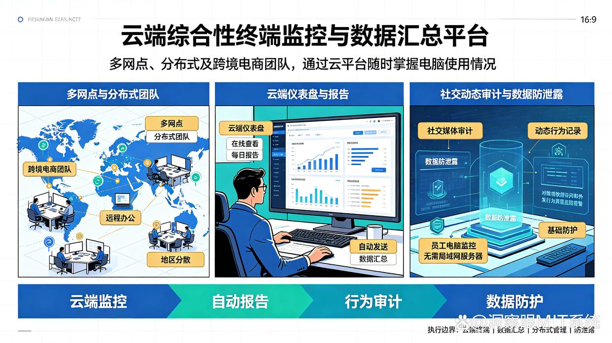 电商运营团队适合哪类员工电脑管理工具？分享六款电脑管控系统，建议码住(图7)