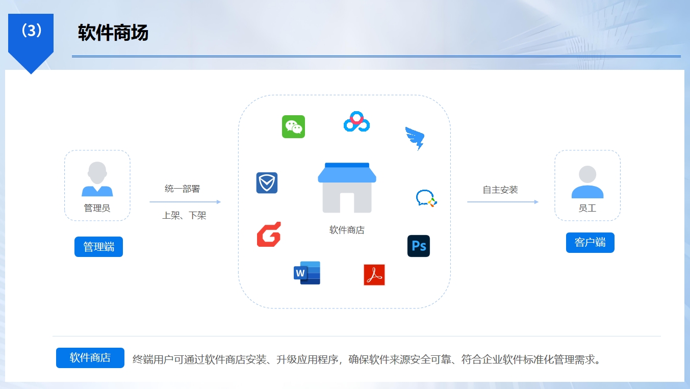 员工电脑装了哪些软件？盘点终端工具，一键查看软件使用情况(图6)