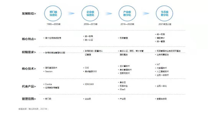 让权限管理回归到企业业务本身(图2)