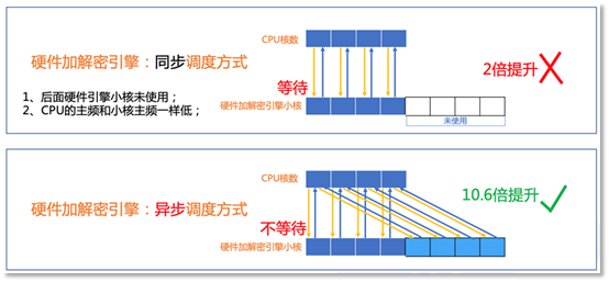 零事故的背后：一道关乎北京冬奥的网络纵深防线(图2)