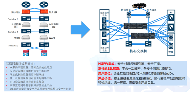 零事故的背后：一道关乎北京冬奥的网络纵深防线(图4)