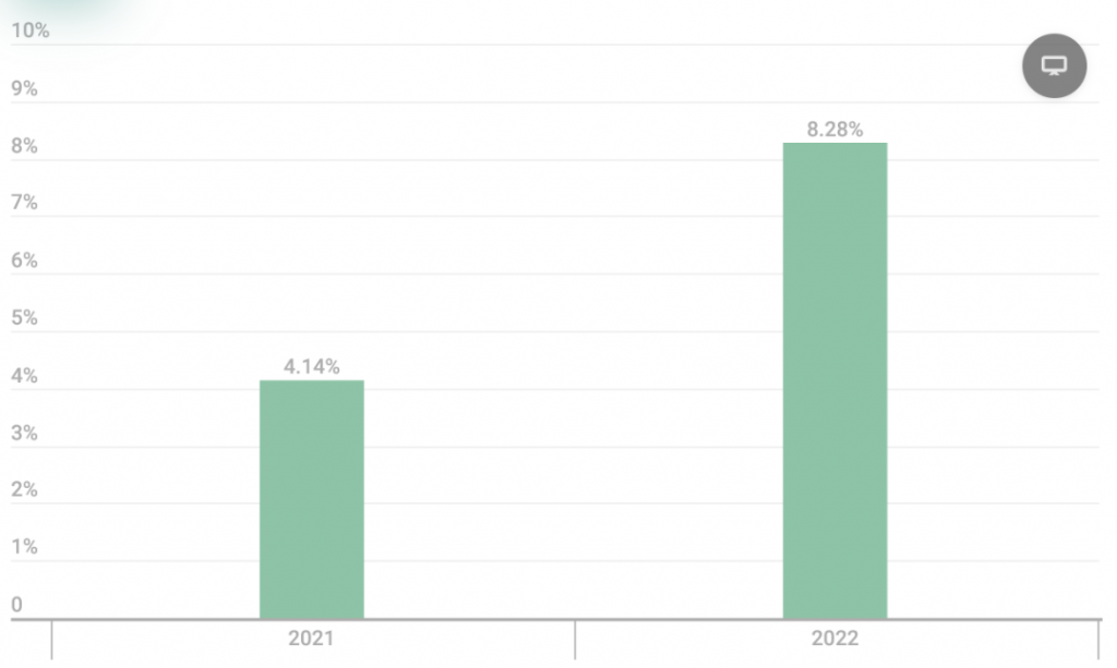  2023年企业安全运营团队需面对的7道坎(图1)