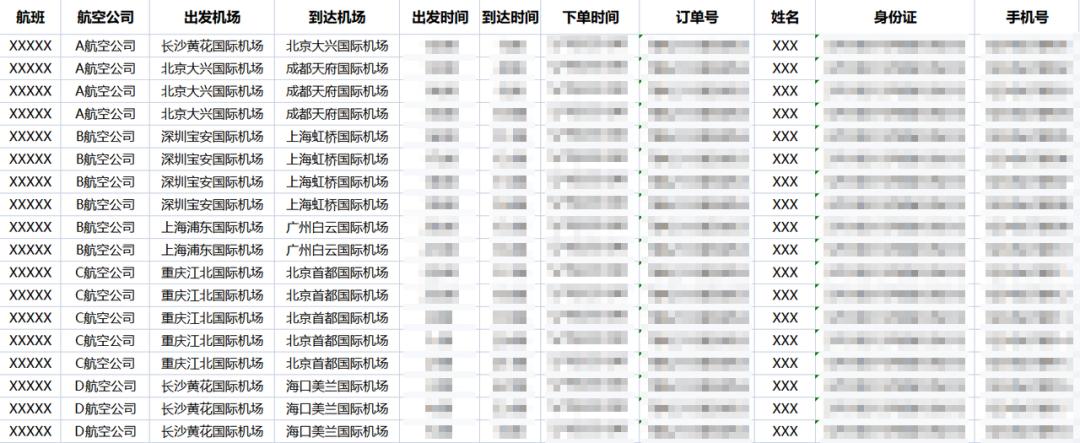 今年二季度数据泄露事件2018起，比一季度增加一倍，涉及52个行业(图8)