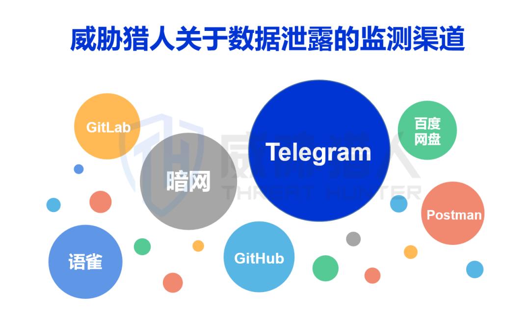 今年二季度数据泄露事件2018起，比一季度增加一倍，涉及52个行业(图5)