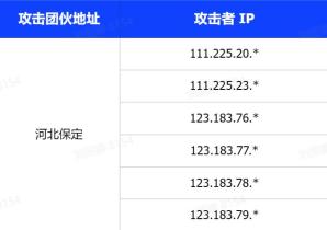 今年二季度数据泄露事件2018起，比一季度增加一倍，涉及52个行业(图11)