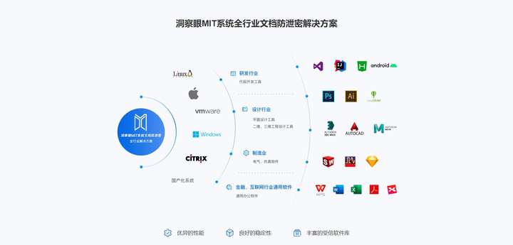 数据泄露防护系统有哪些|五款数据防泄漏DLP系统值得参考(图2)