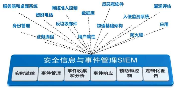 数据泄露防护系统有哪些|五款数据防泄漏DLP系统值得参考(图6)