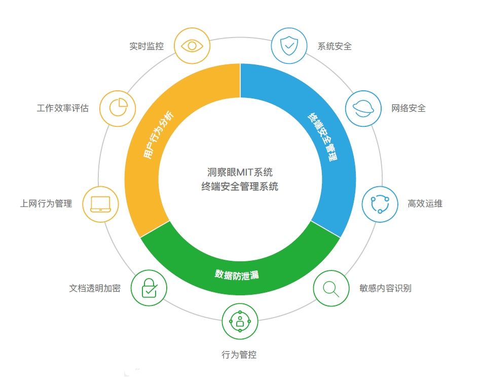 局域网监控软件大揭秘！十大好用神器（企业小白入门级推荐）(图2)