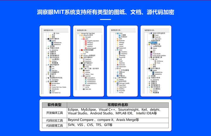 好用的透明加密软件有哪些？五款图纸加密软件火爆来袭！(图2)