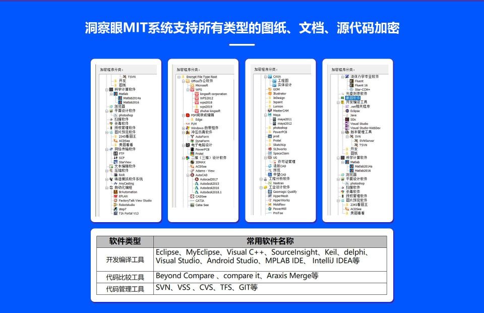 2024年最佳图纸加密软件排行榜｜图纸防泄密技术哪家强?(图3)