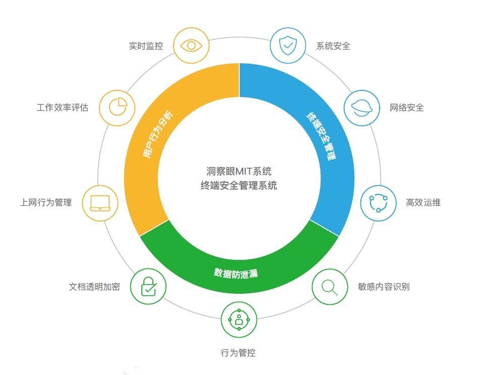 2024年最佳图纸加密软件排行榜｜图纸防泄密技术哪家强?(图2)