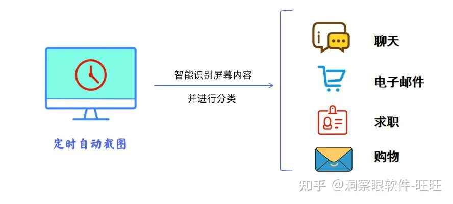 监控电脑的软件叫什么？五款优秀电脑监控软件软件推荐(图5)