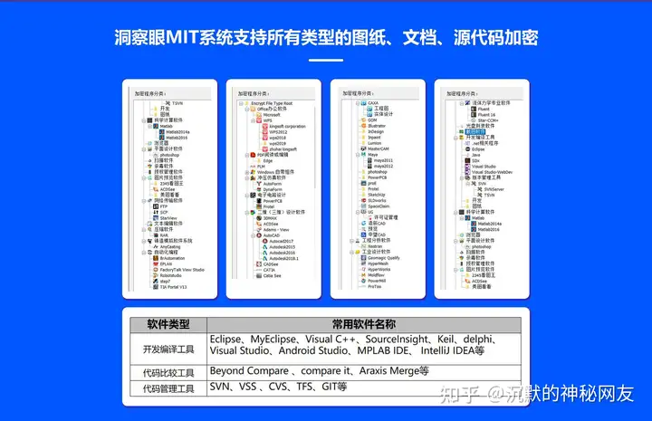 怎样给u盘里的文件夹设置密码-对U盘进行全方位加密(图2)