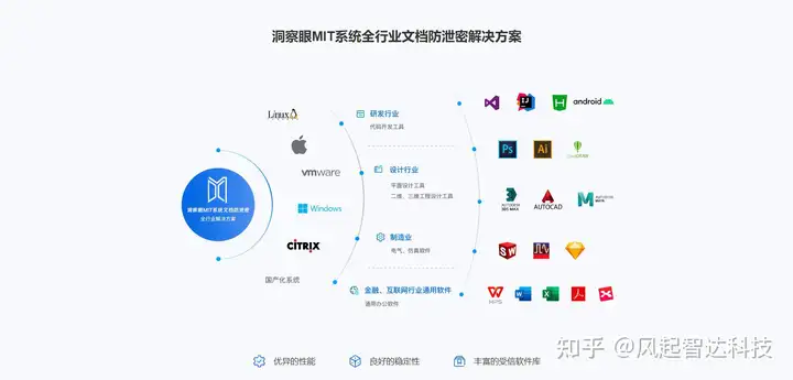 「2024最新」数据防泄密软件都有哪些?这6款不可错过!(图2)