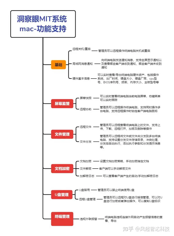 电脑监控软件都有哪些,哪款好用丨2024年干货整理,赶紧码住!(图10)