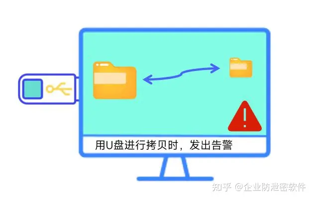 u盘加密软件哪个好?推荐六款加密软件(图3)