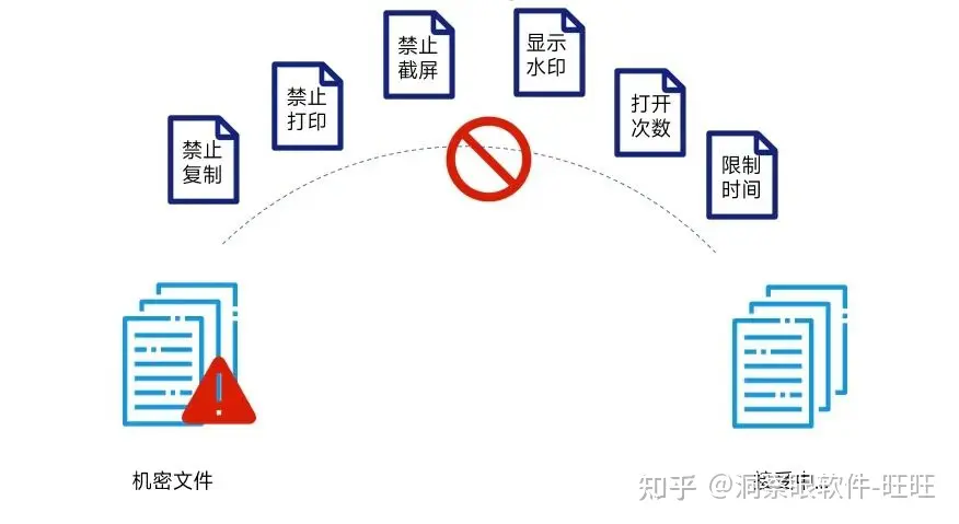 防u盘拷贝软件有哪些？5款电脑必备的防拷贝软(图3)