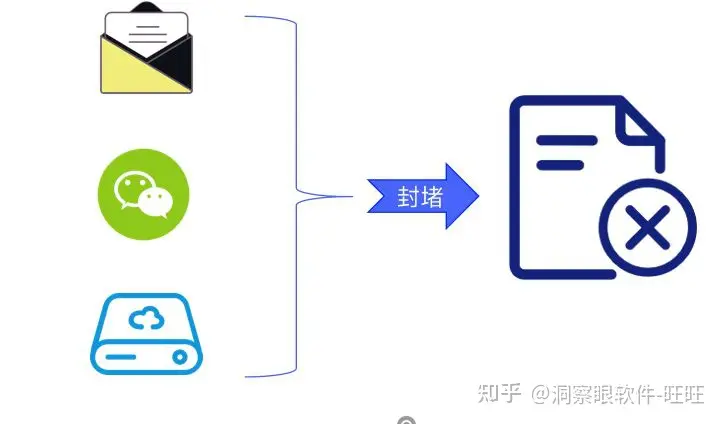 企业常用的文件加密软件排行榜，盘点7款文件加密软件推荐(图3)