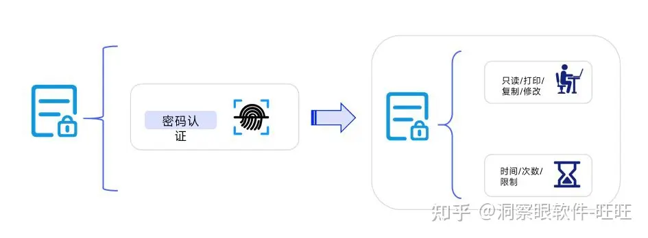 企业常用的文件加密软件排行榜，盘点7款文件加密软件推荐(图4)