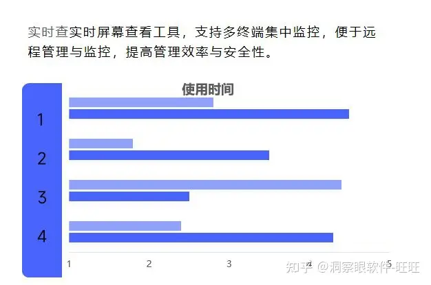 电脑屏幕监控软件有哪些：7款好用的电脑屏幕监控软件(图1)