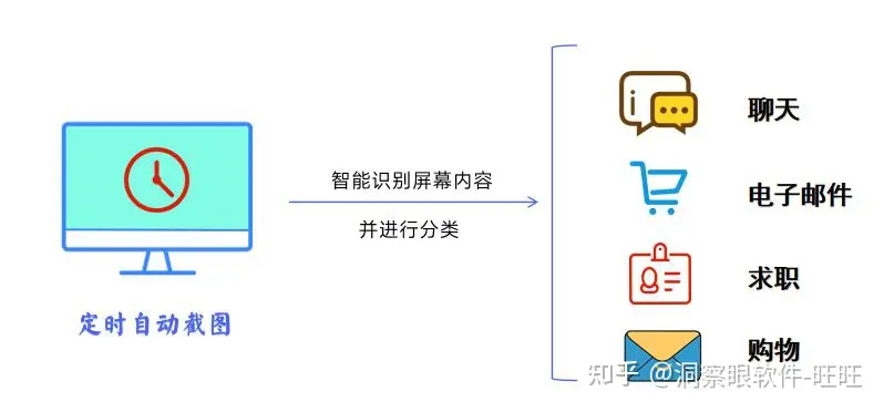 电脑屏幕监控软件有哪些：7款好用的电脑屏幕监控软件(图3)