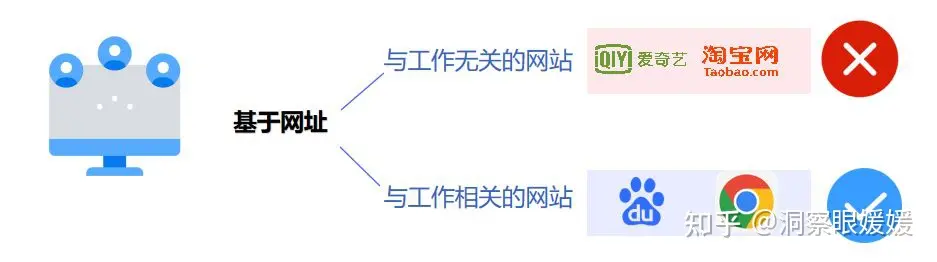 上网行为网络管理系统推荐（上网行为管理系统介绍）(图5)