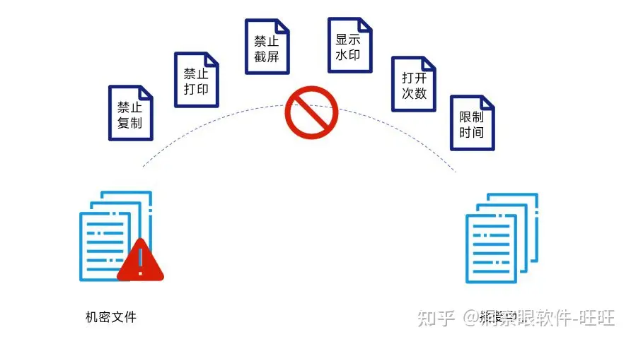 电脑加密解密工具怎么用？8个主流加密软件(图3)