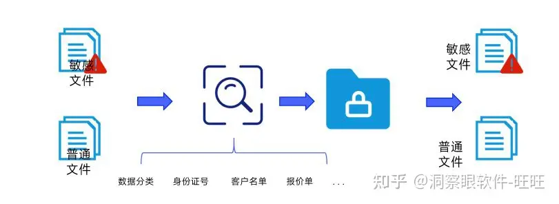 电脑加密解密工具怎么用？8个主流加密软件(图2)