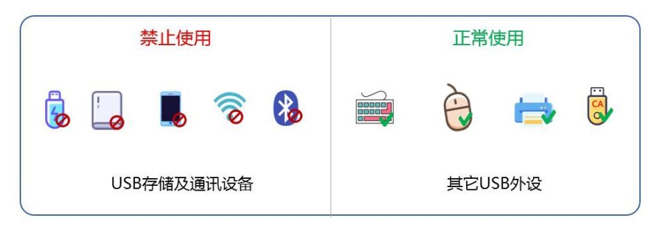 公司禁用U盘的方法大合集 | 如何管理企业电脑USB接口(图2)