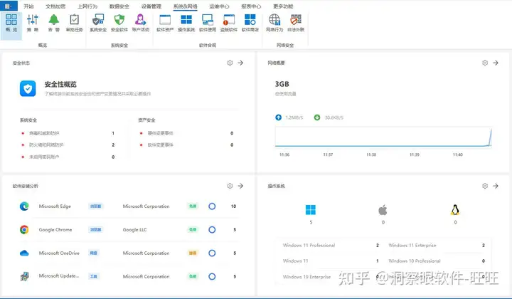 企业怎样才能禁止员工私装盗版软件？(图3)