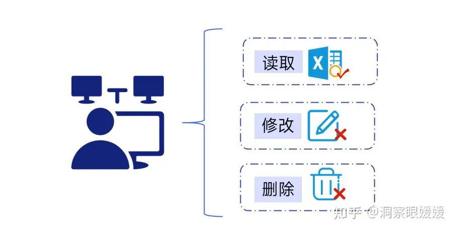 文件加密最简单的方法｜get到这5个软件(图4)