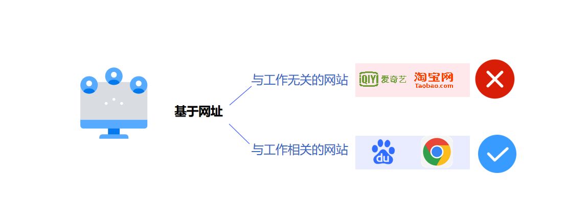 什么软件能监控员工电脑，这5款电脑监控软件让员工无法摸鱼(图3)