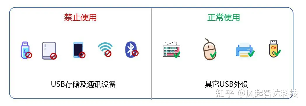 文件防泄密系统哪家好，企业U盘怎么防泄密(图2)