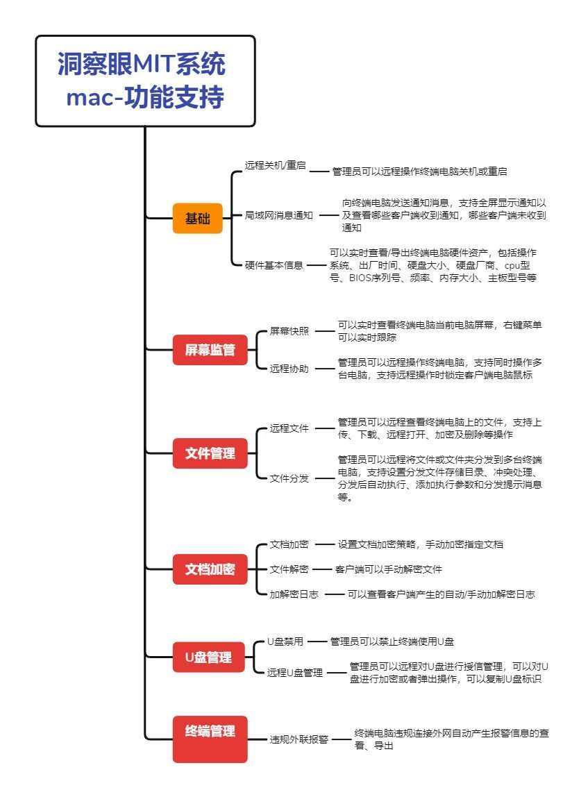 监控员工上网用什么软件｜企业级局域网下的上网行为管理软件(图4)