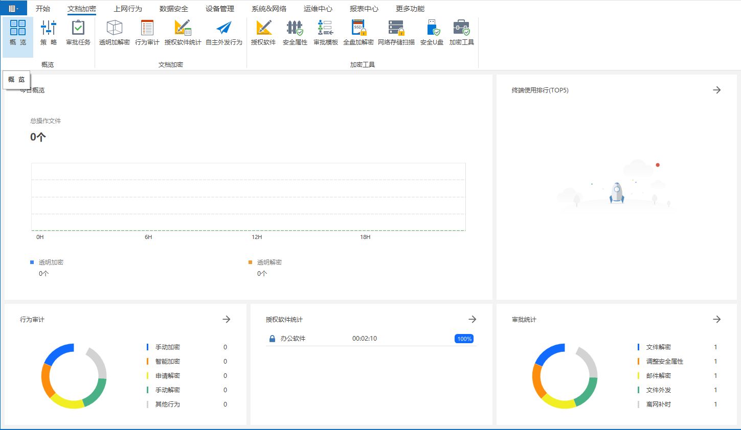 为什么对文件进行加密？加密的软件有哪些？(图4)