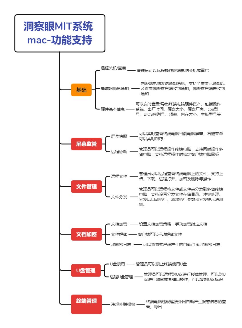 什么软件能够监控电脑?五大好用监控电脑软件推荐(图2)